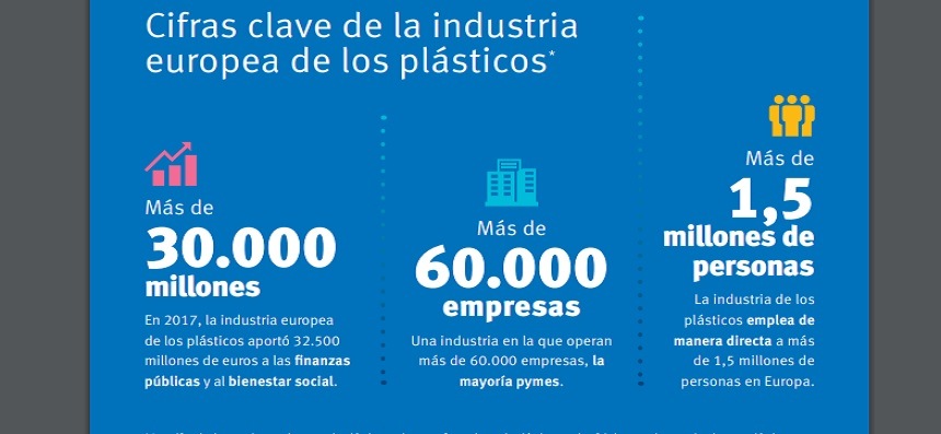 La indústria europea dels plàstics fa una crida a l’acció conjunta