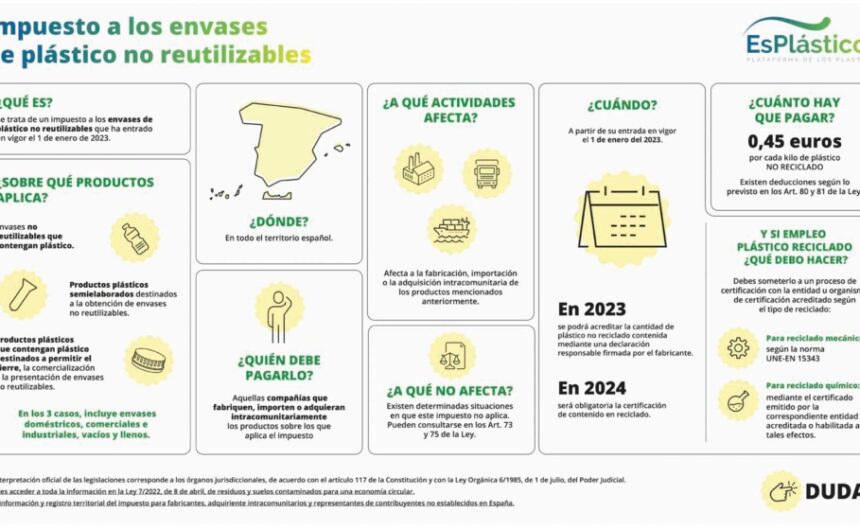 4052413 Enquesta d’EsPlásticos revela l’impacte negatiu de l’impost en el sector de plàstics