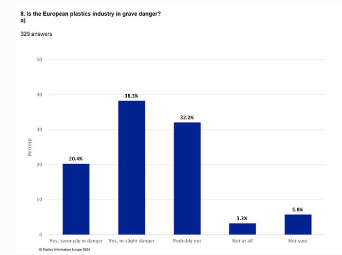 Previsions de la indústria europea del plàstic per a l’any 2024