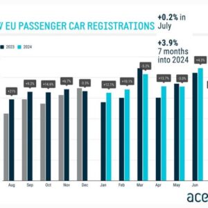 Les vendes europees d’automòbils s’estabilitzen al juliol