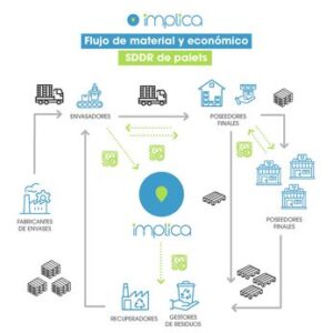 Neix el primer sistema col·lectiu de dipòsit, devolució i retorn (SDDR) impulsat per IMPLICA