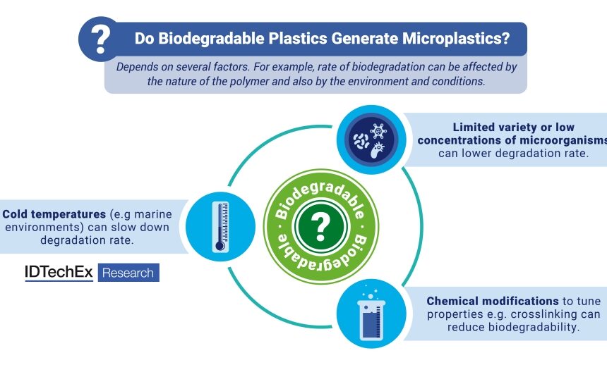 Biodegradables per reduir microplàstics