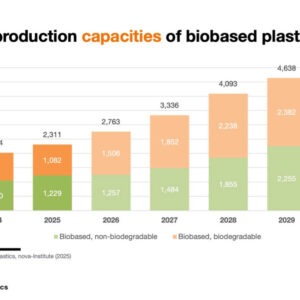 bioplasticos2025a-1024x681 La producció mundial de bioplàstics es duplicarà el 2030