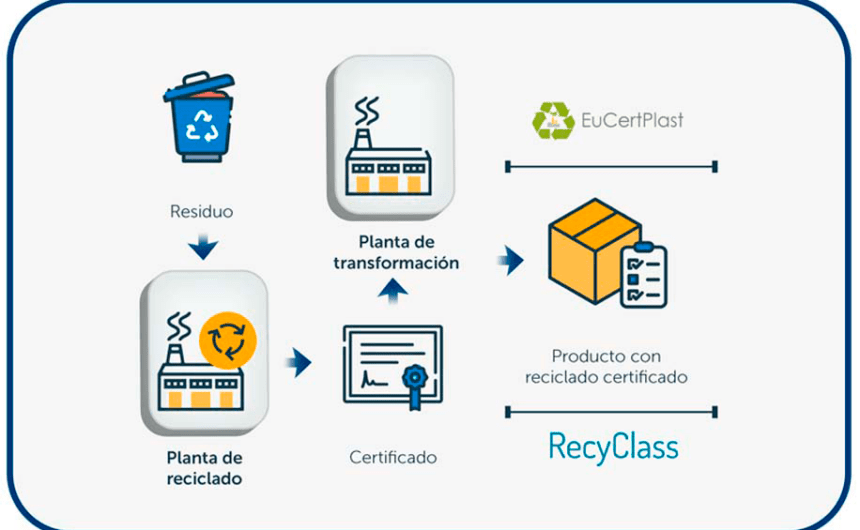 Curso_06632_s2_PNG 5 de març | Certificacions per a plàstic reciclat