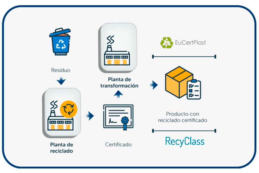 5 de març | Certificacions per a plàstic reciclat